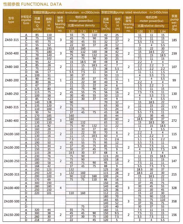 <b>ZA系列石油化工流程泵</b>參數(shù)表