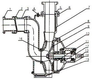 CYZ型自吸式離心油泵結(jié)構(gòu)圖